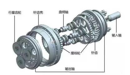 RV減速器 精密傳動的核心結(jié)構(gòu)與工作原理